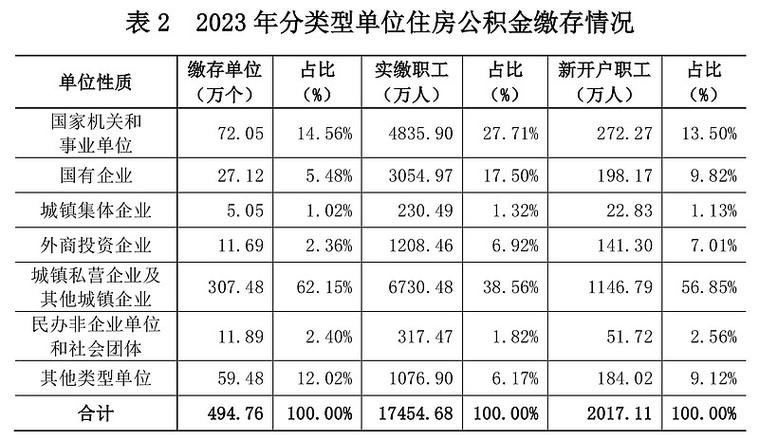 公积金比例_公积金比例单位和个人_公积金比例怎么算