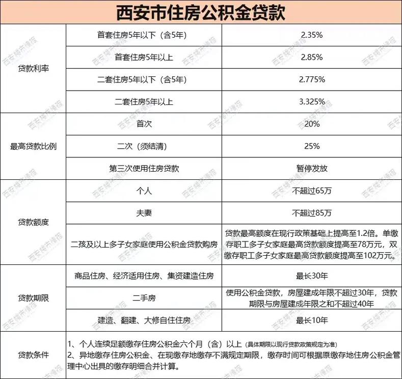 公积金用途_公积金用途有哪几种_公积金用途一览表