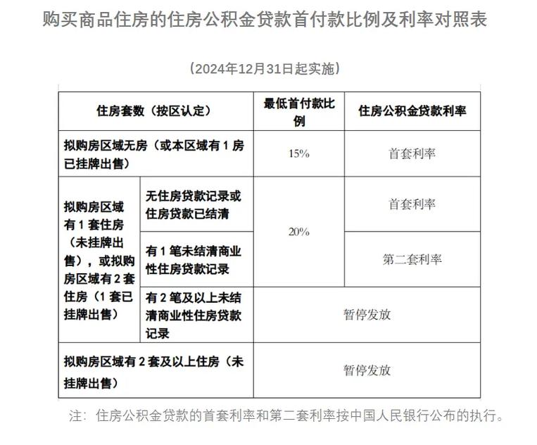 公积金利息_住房公积金利息怎么结算_公积金给利息